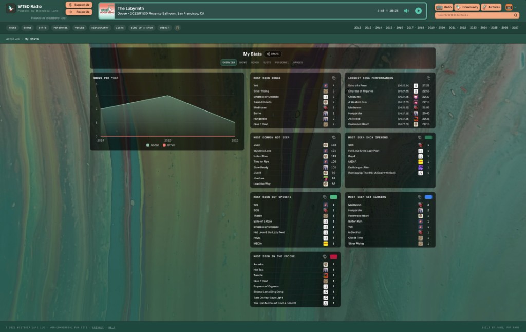WTED Radio My Stats overview with attendance and song lists